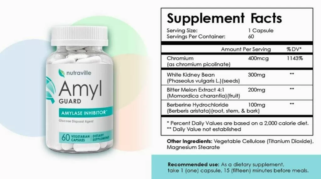 Amyl Guard Supplement Facts